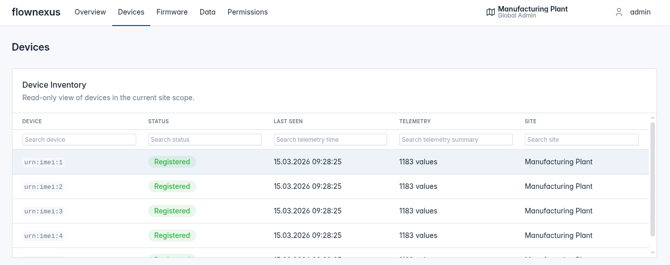 flownexus dashboard showing telemetry cards, device overview, and charts